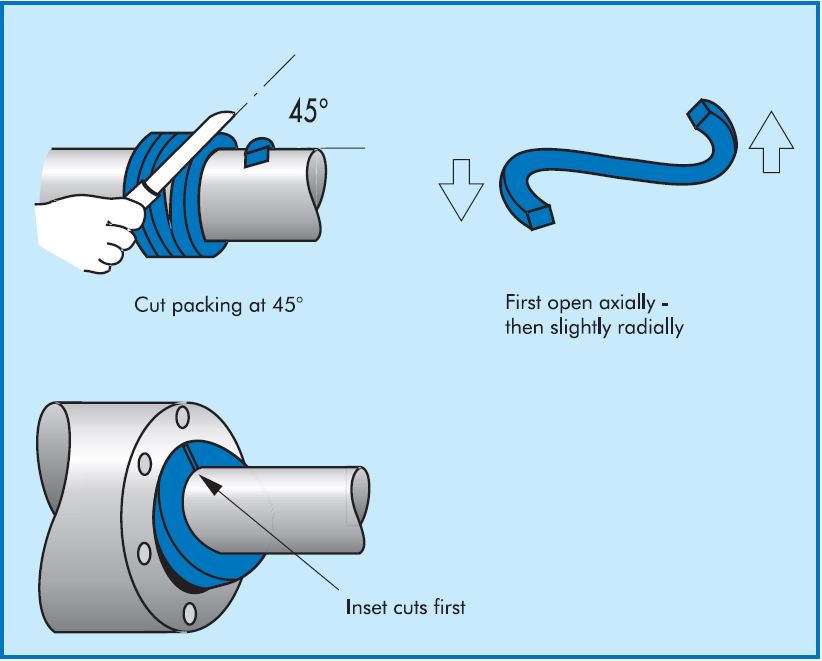 Packings (MERKEL) MERKEL 5x5 ALCHEM 6375 — 5*5 (2/2)